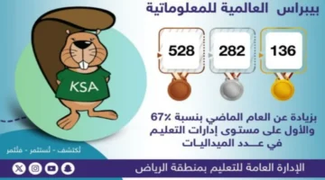 إنجاز جديد لطلاب الرياض.. حصاد جوائز التميز في المنافسات التعليمية على مستوى المملكة